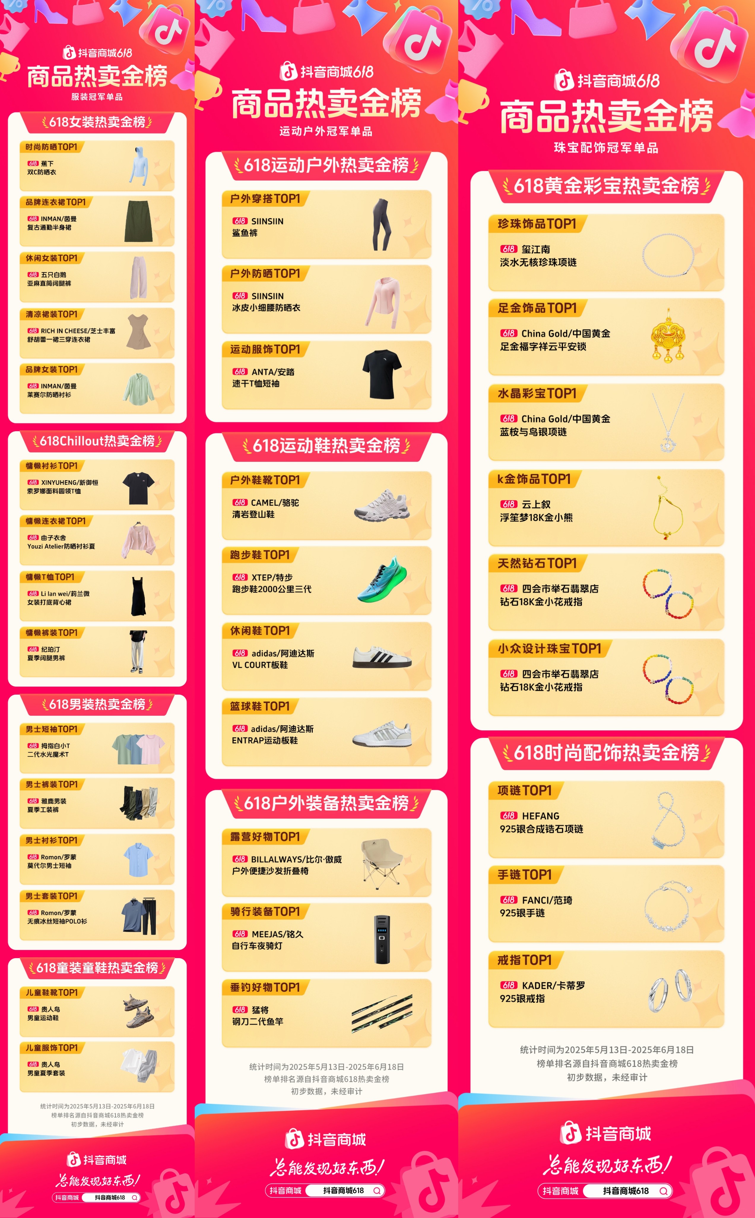 谁是冠军单品：618热卖金榜揭晓162个细分品类TOP1！